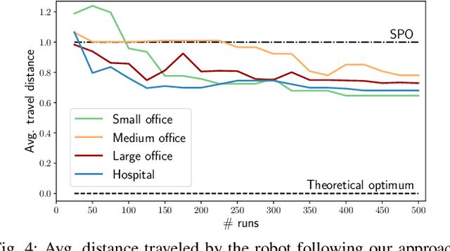 Figure 4 for Long-Term Robot Navigation in Indoor Environments Estimating Patterns in Traversability Changes