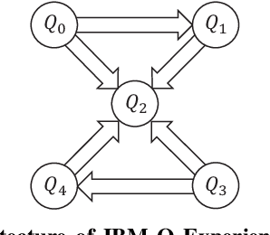 Figure 3 for Support Vector Machines on Noisy Intermediate Scale Quantum Computers