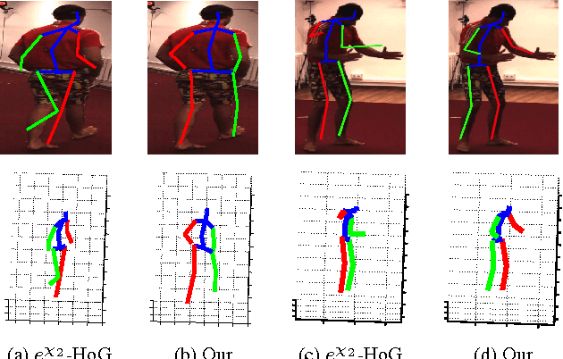 Figure 1 for Predicting People's 3D Poses from Short Sequences