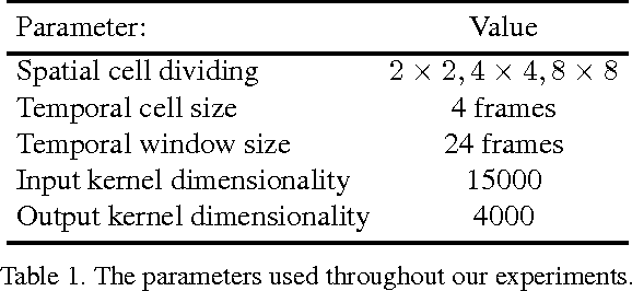 Figure 2 for Predicting People's 3D Poses from Short Sequences
