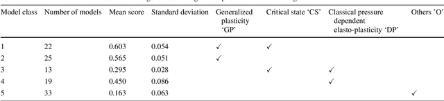 Figure 2 for A cooperative game for automated learning of elasto-plasticity knowledge graphs and models with AI-guided experimentation