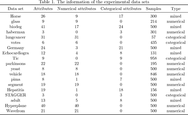 Figure 2 for Rough extreme learning machine: a new classification method based on uncertainty measure