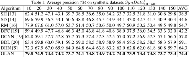 Figure 2 for GLAN: A Graph-based Linear Assignment Network