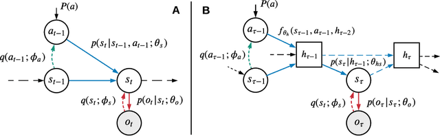 Figure 1 for Episodic Memory for Learning Subjective-Timescale Models
