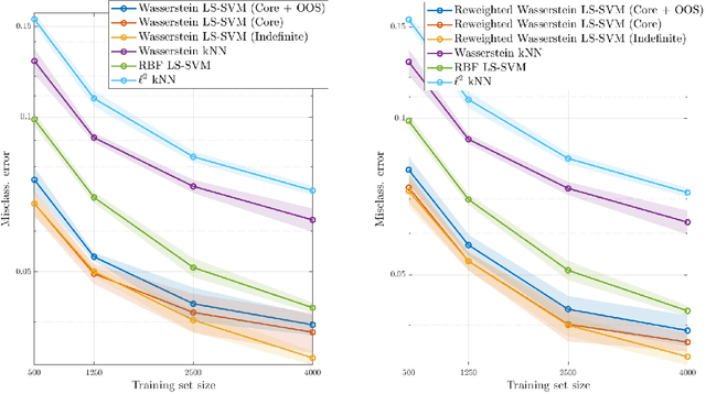 Figure 4 for Wasserstein Exponential Kernels