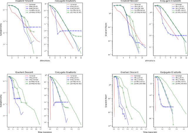 Figure 4 for Manifold Free Riemannian Optimization