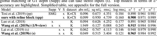 Figure 4 for Deep 3D Pan via adaptive "t-shaped" convolutions with global and local adaptive dilations