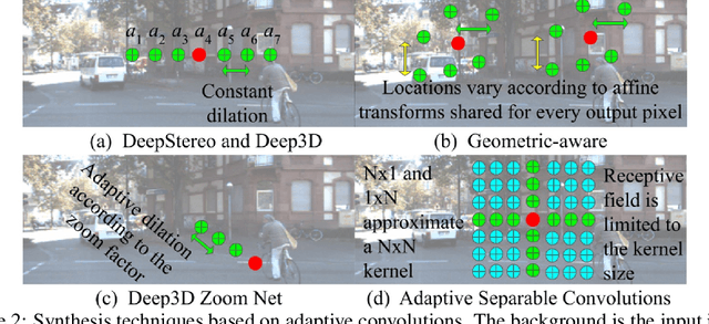Figure 3 for Deep 3D Pan via adaptive "t-shaped" convolutions with global and local adaptive dilations
