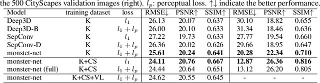 Figure 2 for Deep 3D Pan via adaptive "t-shaped" convolutions with global and local adaptive dilations