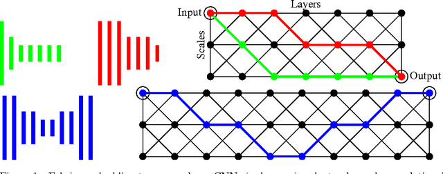 Figure 1 for Convolutional Neural Fabrics