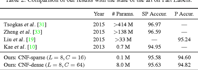 Figure 4 for Convolutional Neural Fabrics