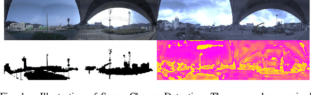 Figure 1 for DR-TANet: Dynamic Receptive Temporal Attention Network for Street Scene Change Detection