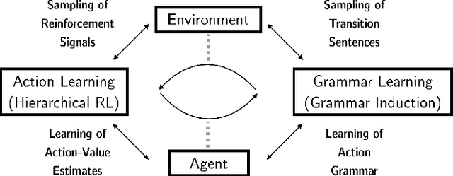 Figure 1 for Action Grammars: A Cognitive Model for Learning Temporal Abstractions