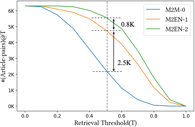 Figure 3 for Revisiting Low Resource Status of Indian Languages in Machine Translation