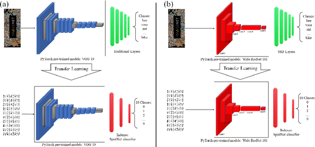 Figure 4 for CoV-TI-Net: Transferred Initialization with Modified End Layer for COVID-19 Diagnosis