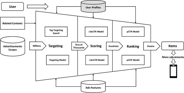 Figure 1 for Mixture of Virtual-Kernel Experts for Multi-Objective User Profile Modeling