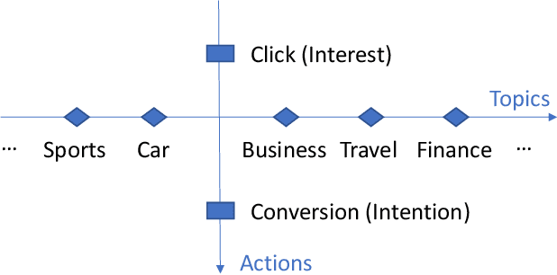 Figure 3 for Mixture of Virtual-Kernel Experts for Multi-Objective User Profile Modeling