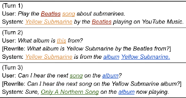 Figure 3 for CREAD: Combined Resolution of Ellipses and Anaphora in Dialogues