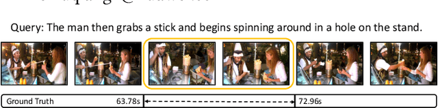 Figure 1 for Regularized Two-Branch Proposal Networks for Weakly-Supervised Moment Retrieval in Videos