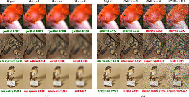 Figure 1 for DeepCorrect: Correcting DNN models against Image Distortions