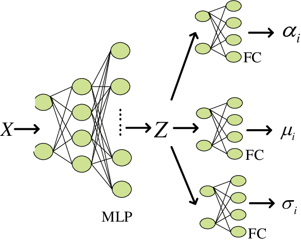 Figure 1 for Lifelong Vehicle Trajectory Prediction Framework Based on Generative Replay