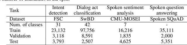 Figure 2 for Semi-Supervised Speech-Language Joint Pre-Training for Spoken Language Understanding
