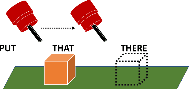 Figure 1 for That and There: Judging the Intent of Pointing Actions with Robotic Arms