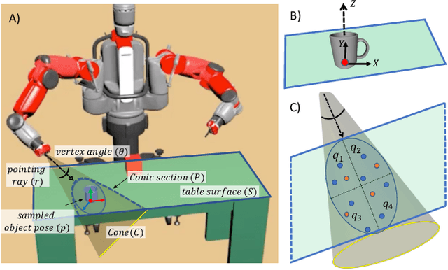 Figure 3 for That and There: Judging the Intent of Pointing Actions with Robotic Arms