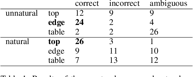 Figure 2 for That and There: Judging the Intent of Pointing Actions with Robotic Arms