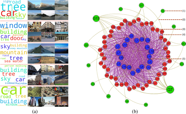 Figure 4 for Multilevel Clustering via Wasserstein Means