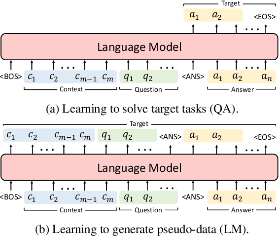Figure 3 for Lifelong Language Knowledge Distillation