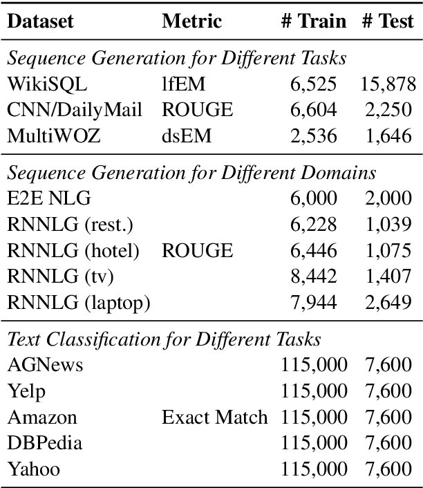 Figure 2 for Lifelong Language Knowledge Distillation