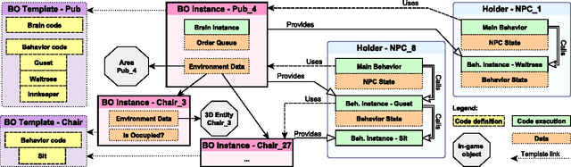 Figure 1 for Using Behavior Objects to Manage Complexity in Virtual Worlds