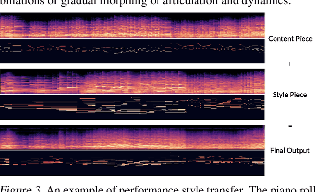 Figure 3 for Generative Modelling for Controllable Audio Synthesis of Expressive Piano Performance