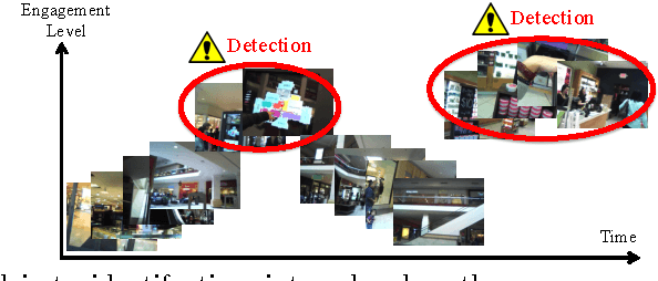 Figure 1 for Detecting Engagement in Egocentric Video