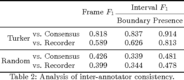 Figure 3 for Detecting Engagement in Egocentric Video