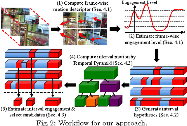 Figure 4 for Detecting Engagement in Egocentric Video