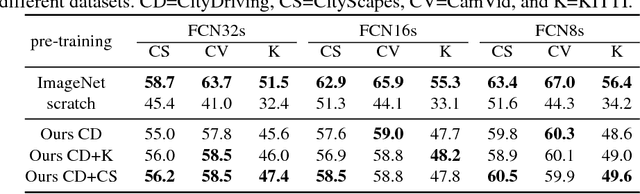 Figure 4 for Self-Supervised Relative Depth Learning for Urban Scene Understanding