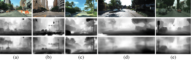 Figure 1 for Self-Supervised Relative Depth Learning for Urban Scene Understanding