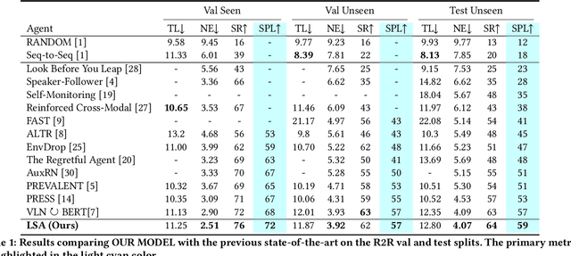 Figure 1 for Local Slot Attention for Vision-and-Language Navigation