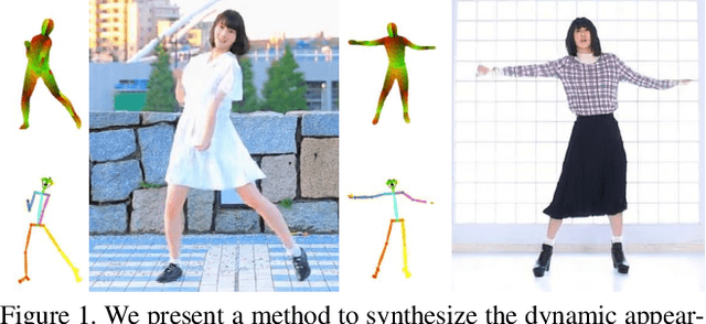 Figure 1 for Dance In the Wild: Monocular Human Animation with Neural Dynamic Appearance Synthesis