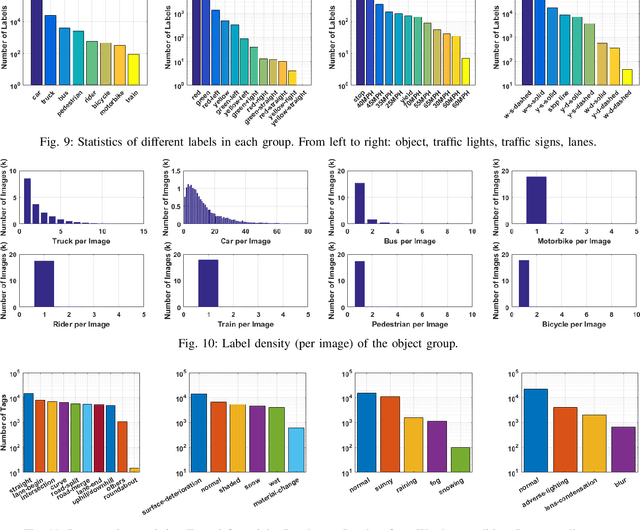 Figure 2 for Mcity Data Collection for Automated Vehicles Study