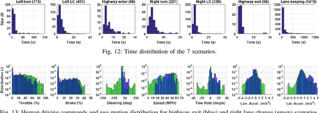 Figure 3 for Mcity Data Collection for Automated Vehicles Study