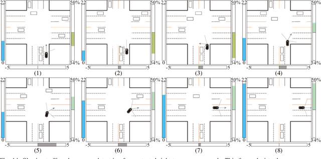 Figure 4 for Mcity Data Collection for Automated Vehicles Study