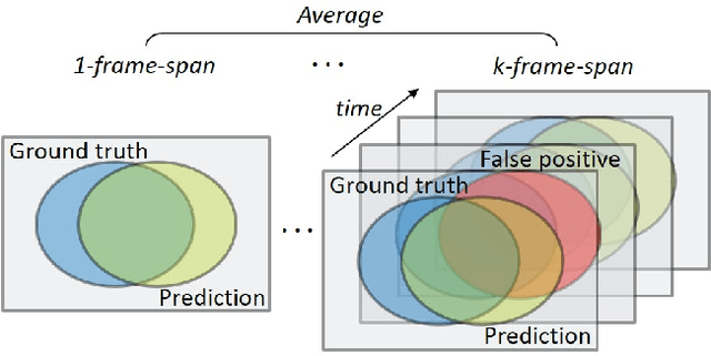 Figure 2 for Video Panoptic Segmentation