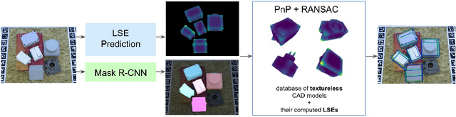 Figure 1 for 3D Object Detection and Pose Estimation of Unseen Objects in Color Images with Local Surface Embeddings