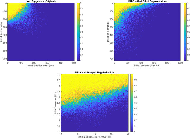 Figure 1 for A Mixed Integer Least-Squares Formulation of the GNSS Snapshot Positioning Problem