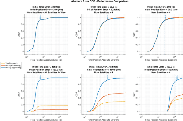 Figure 2 for A Mixed Integer Least-Squares Formulation of the GNSS Snapshot Positioning Problem