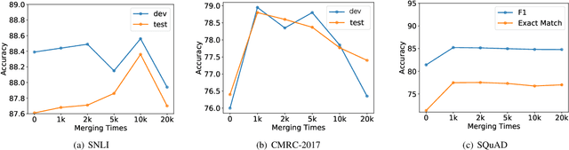 Figure 2 for Effective Subword Segmentation for Text Comprehension
