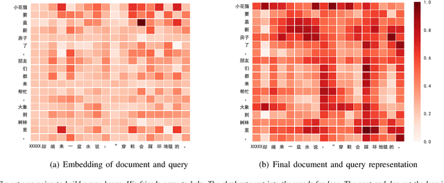 Figure 4 for Effective Subword Segmentation for Text Comprehension